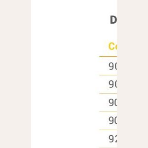 5 Step Fan Regulator (F.R.)